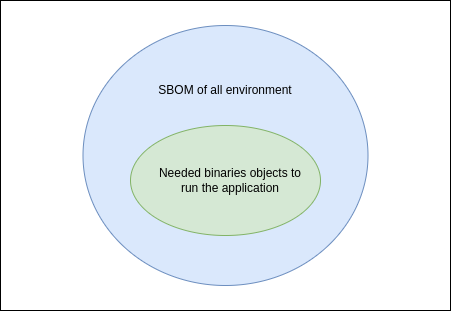 SBOM_vs_Needed