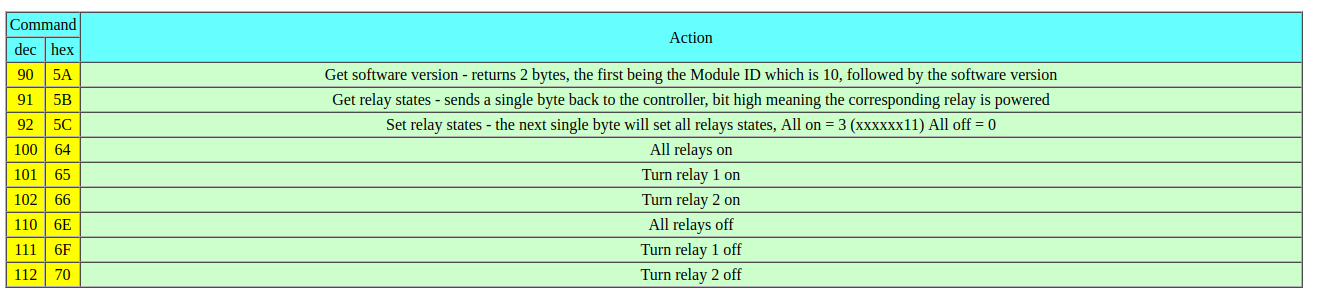 Commandes